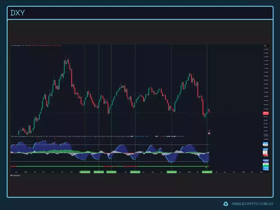 DXY DXY